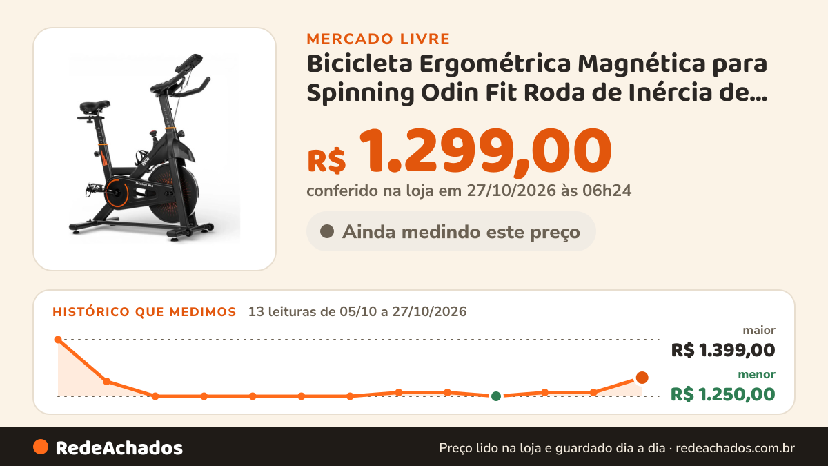 Histórico de preço de Bicicleta Ergométrica Magnética para Spinning Odin Fit Roda de Inércia de 8kg PA no Mercado Livre: 13 leituras de 05/10/2026 a 27/10/2026, menor R$ 1.250,00, maior R$ 1.399,00; R$ 1.299,00 conferido em 27/10/2026 às 06h24