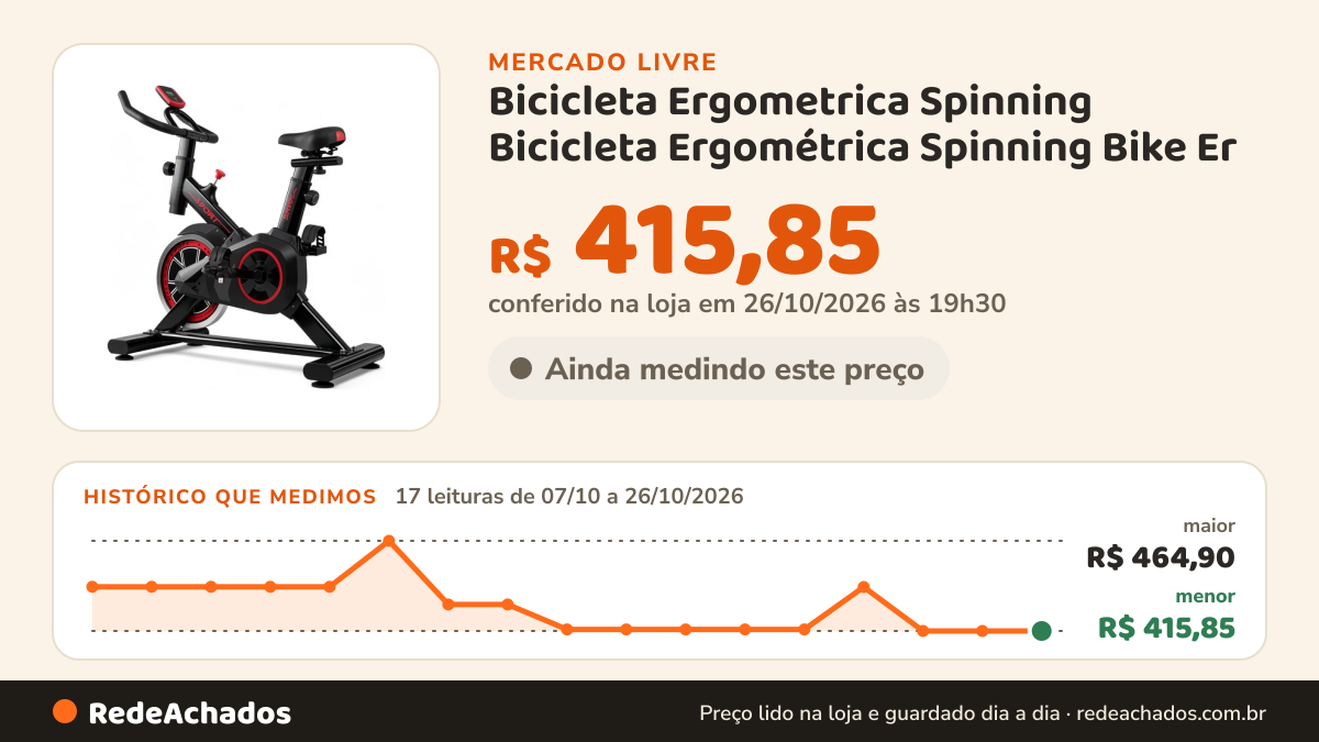 Histórico de preço de Bicicleta Ergometrica Spinning Bicicleta Ergométrica Spinning Bike Er no Mercado Livre: 17 leituras de 07/10/2026 a 26/10/2026, menor R$ 415,85, maior R$ 464,90; R$ 415,85 conferido em 26/10/2026 às 19h30