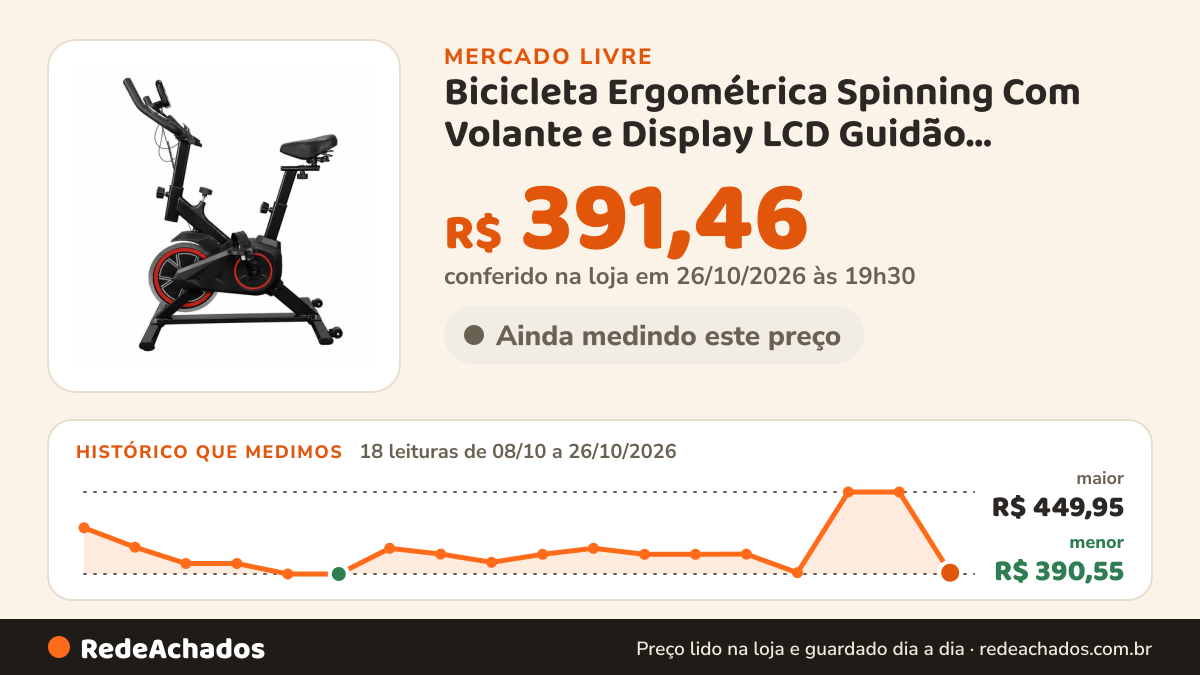 Histórico de preço de Bicicleta Ergométrica Spinning Com Volante e Display LCD Guidão Ajustáve LIFTNES no Mercado Livre: 18 leituras de 08/10/2026 a 26/10/2026, menor R$ 390,55, maior R$ 449,95; R$ 391,46 conferido em 26/10/2026 às 19h30