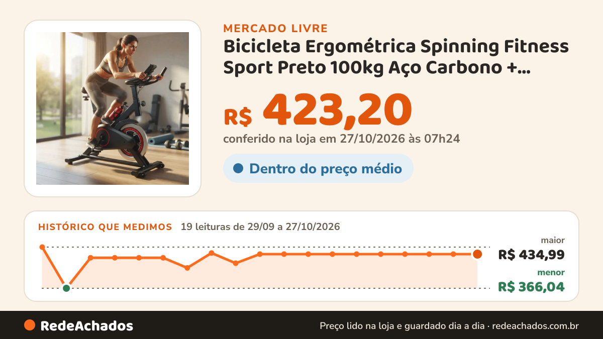 Histórico de preço de Bicicleta Ergométrica Spinning Fitness Sport Preto 100kg Aço Carbono + Squeeze L no Mercado Livre: 19 leituras de 29/09/2026 a 27/10/2026, menor R$ 366,04, maior R$ 434,99; R$ 423,20 conferido em 27/10/2026 às 07h24