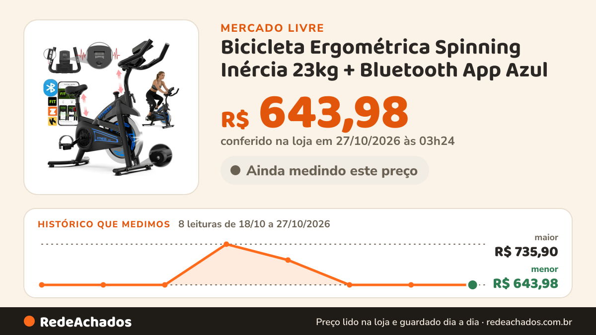 Histórico de preço de Bicicleta Ergométrica Spinning Inércia 23kg + Bluetooth App Azul no Mercado Livre: 8 leituras de 18/10/2026 a 27/10/2026, menor R$ 643,98, maior R$ 735,90; R$ 643,98 conferido em 27/10/2026 às 03h24