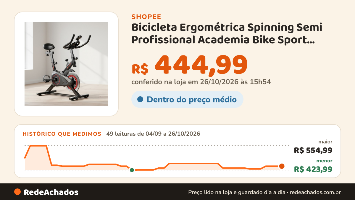 Histórico de preço de Bicicleta Ergométrica Spinning Semi Profissional Academia Bike Sport Fitness Preta na Shopee: 49 leituras de 04/09/2026 a 26/10/2026, menor R$ 423,99, maior R$ 554,99; R$ 444,99 conferido em 26/10/2026 às 15h54
