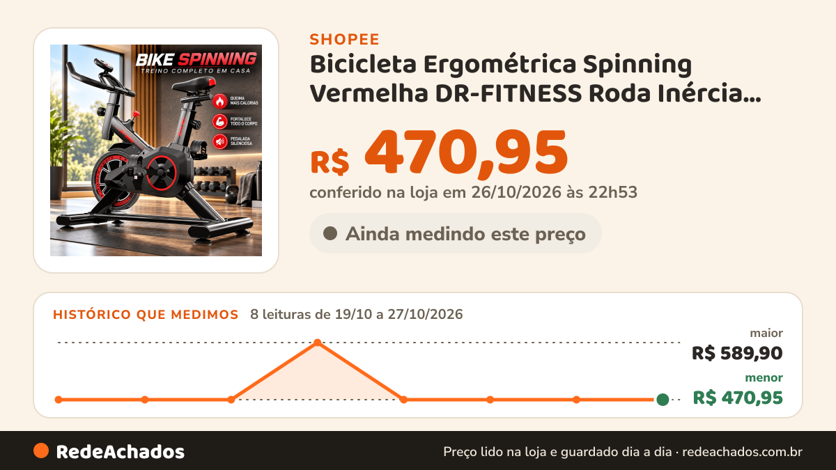 Histórico de preço de Bicicleta Ergométrica Spinning Vermelha DR-FITNESS Roda Inércia Monitor LCD Bike Indoor… na Shopee: 8 leituras de 19/10/2026 a 27/10/2026, menor R$ 470,95, maior R$ 589,90; R$ 470,95 conferido em 26/10/2026 às 22h53