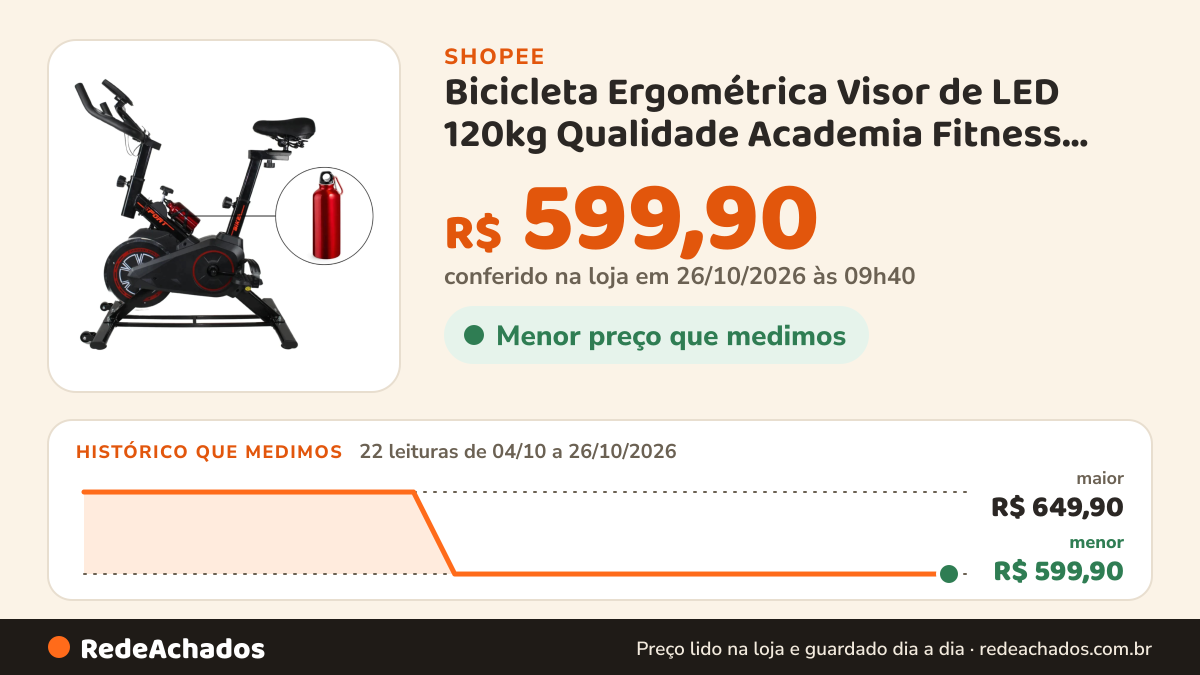 Histórico de preço de Bicicleta Ergométrica Visor de LED 120kg Qualidade Academia Fitness Spinning Bike +… na Shopee: 22 leituras de 04/10/2026 a 26/10/2026, menor R$ 599,90, maior R$ 649,90; R$ 599,90 conferido em 26/10/2026 às 09h40