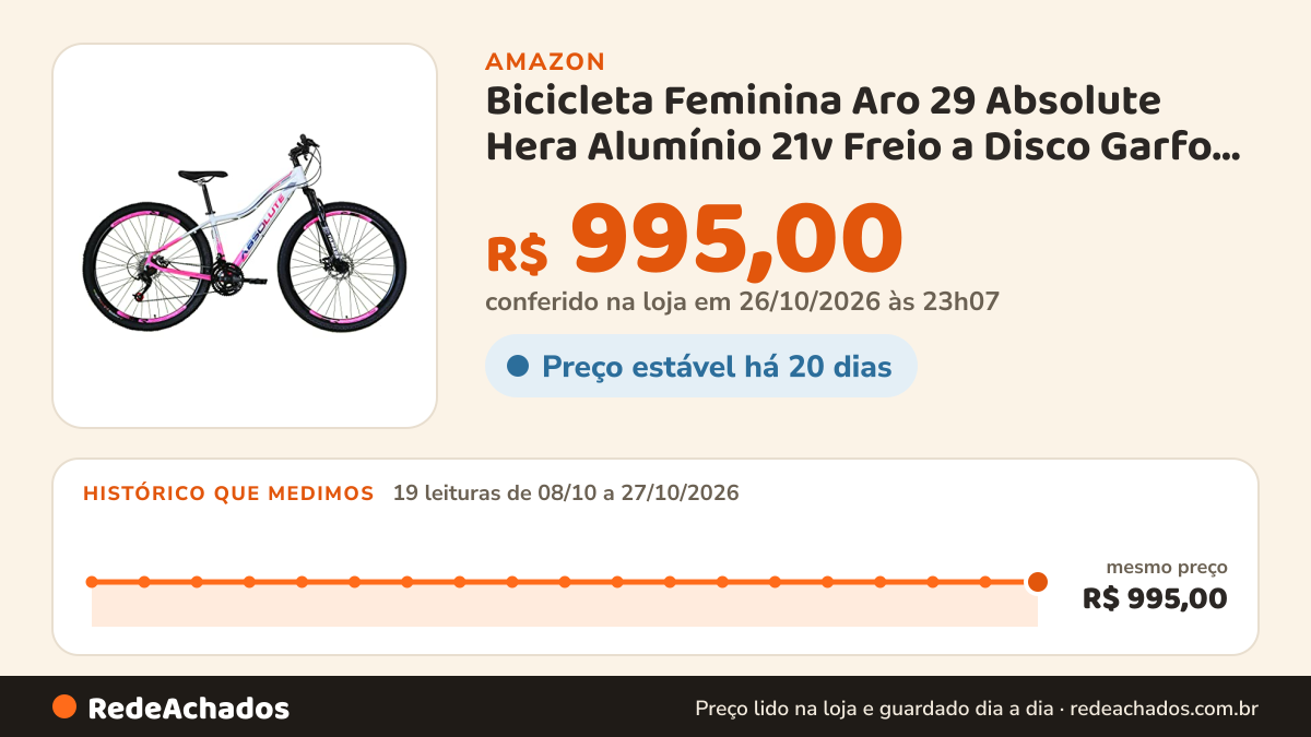Histórico de preço de Bicicleta Feminina Aro 29 Absolute Hera Alumínio 21v Freio a Disco Garfo Suspensão (17… na Amazon: 17 leituras de 08/10/2026 a 25/10/2026, mesmo preço, R$ 995,00, em todas; R$ 995,00 conferido em 25/10/2026 às 05h58