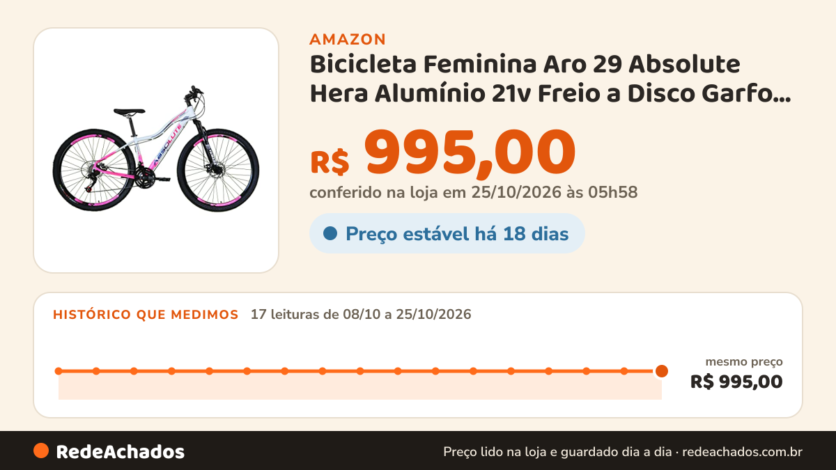 Histórico de preço de Bicicleta Feminina Aro 29 Absolute Hera Alumínio 21v Freio a Disco Garfo Suspensão (17… na Amazon: 17 leituras de 08/10/2026 a 25/10/2026, mesmo preço, R$ 995,00, em todas; R$ 995,00 conferido em 25/10/2026 às 05h58