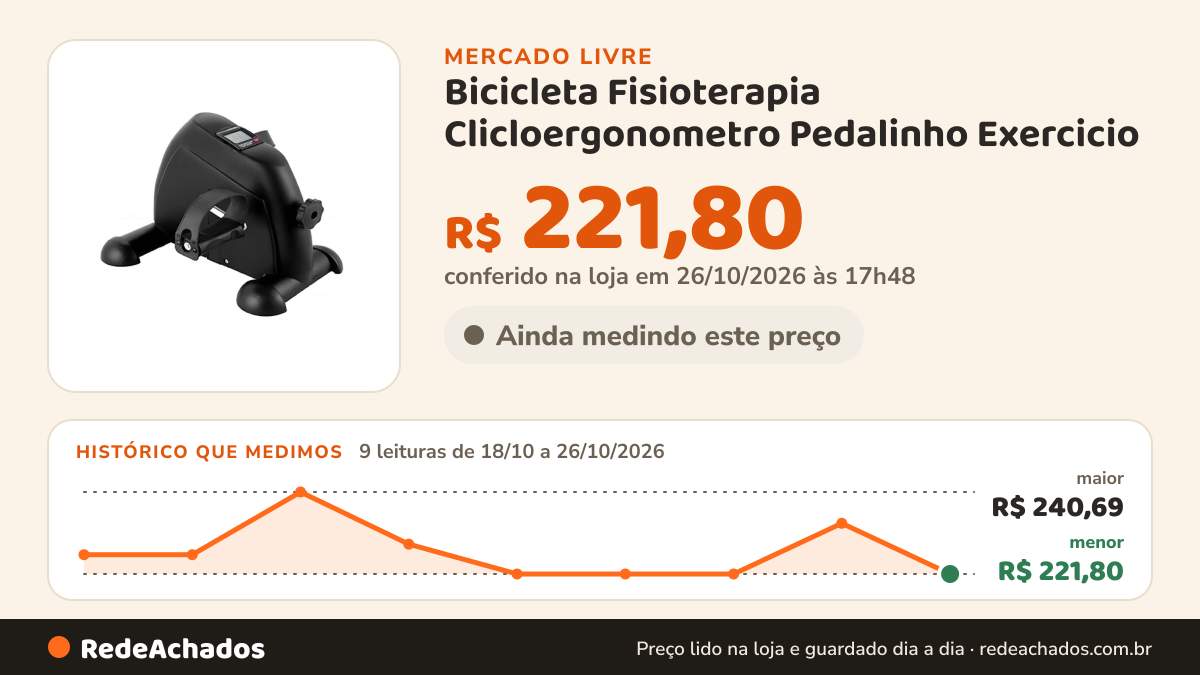Histórico de preço de Bicicleta Fisioterapia Clicloergonometro Pedalinho Exercicio no Mercado Livre: 9 leituras de 18/10/2026 a 26/10/2026, menor R$ 221,80, maior R$ 240,69; R$ 221,80 conferido em 26/10/2026 às 17h48