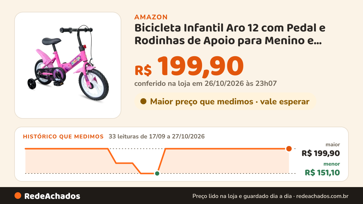 Histórico de preço de Bicicleta Infantil Aro 12 com Pedal e Rodinhas de Apoio para Menino e Menina, Modelo… na Amazon: 33 leituras de 17/09/2026 a 27/10/2026, menor R$ 151,10, maior R$ 199,90; R$ 199,90 conferido em 26/10/2026 às 23h07