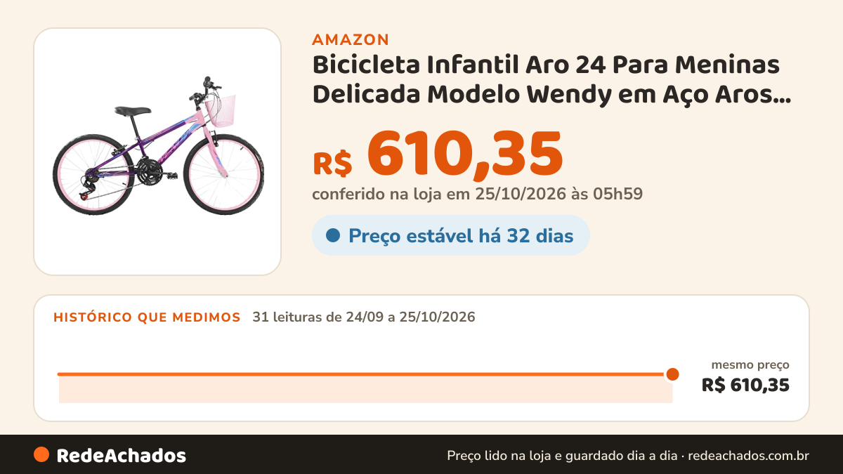 Histórico de preço de Bicicleta Infantil Aro 24 Para Meninas Delicada Modelo Wendy em Aço Aros de Alumínio 18… na Amazon: 31 leituras de 24/09/2026 a 25/10/2026, mesmo preço, R$ 610,35, em todas; R$ 610,35 conferido em 25/10/2026 às 05h59