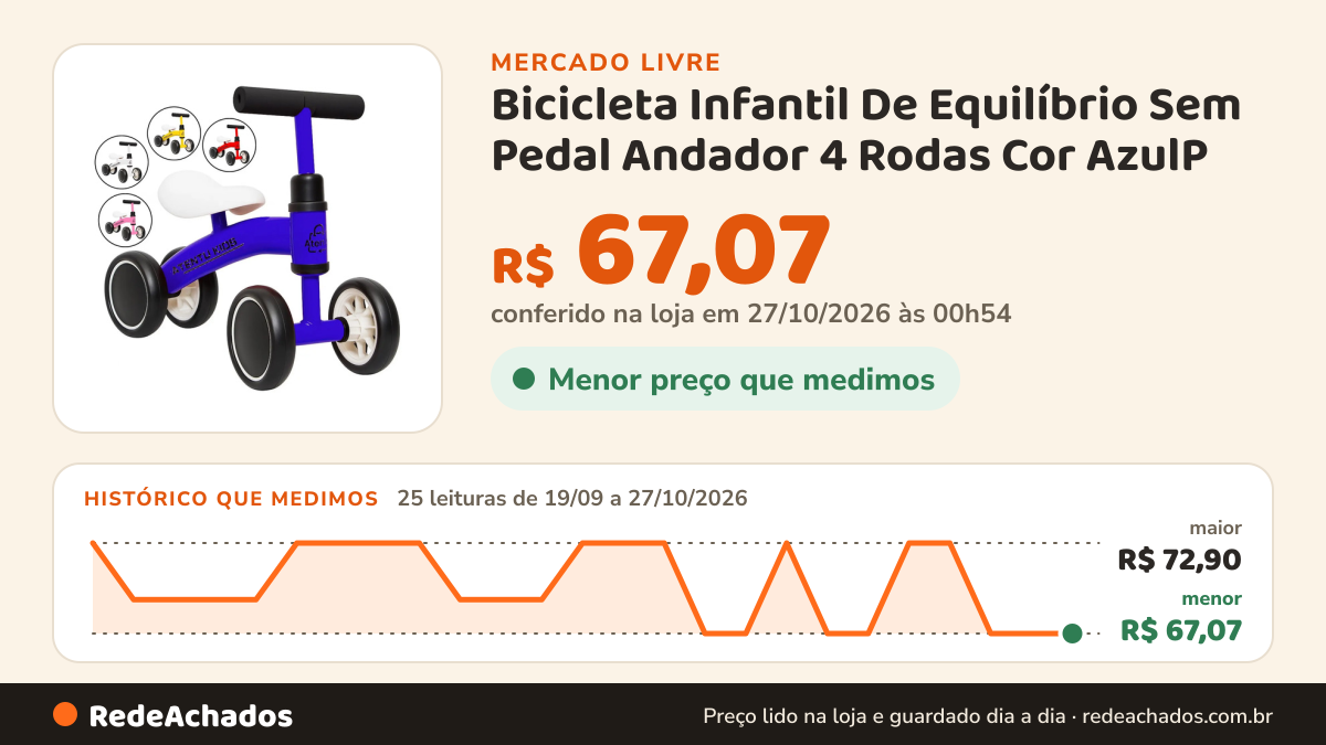 Histórico de preço de Bicicleta Infantil De Equilíbrio Sem Pedal Andador 4 Rodas Cor AzulP no Mercado Livre: 25 leituras de 19/09/2026 a 27/10/2026, menor R$ 67,07, maior R$ 72,90; R$ 67,07 conferido em 27/10/2026 às 00h54