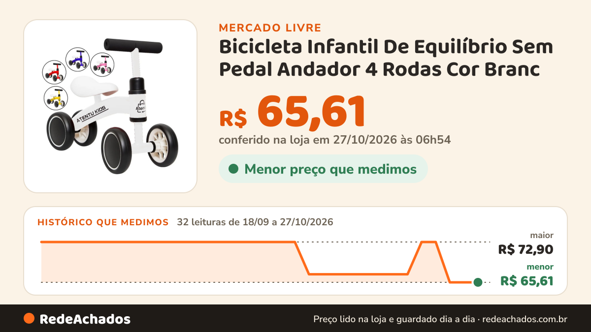 Histórico de preço de Bicicleta Infantil De Equilíbrio Sem Pedal Andador 4 Rodas Cor Branc no Mercado Livre: 32 leituras de 18/09/2026 a 27/10/2026, menor R$ 65,61, maior R$ 72,90; R$ 65,61 conferido em 27/10/2026 às 03h24
