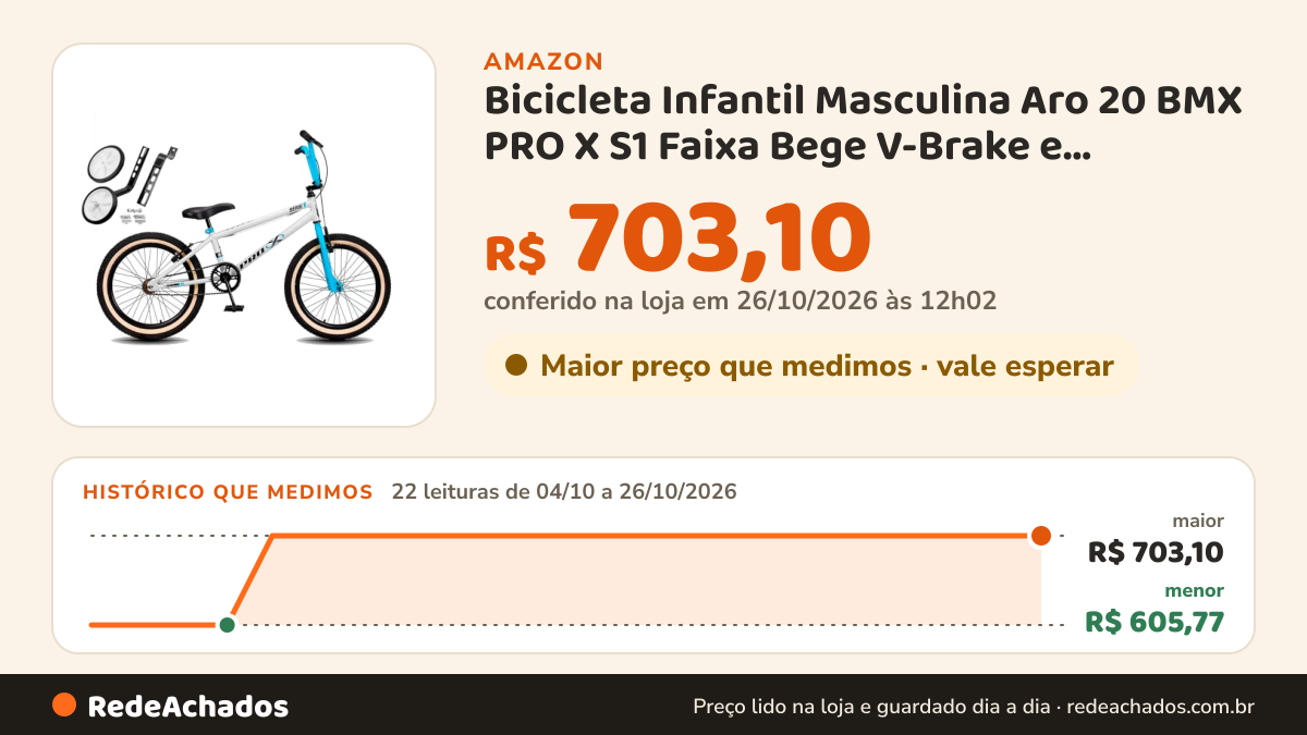 Histórico de preço de Bicicleta Infantil Masculina Aro 20 BMX PRO X S1 Faixa Bege V-Brake e Rodinhas,Branco Azul na Amazon: 21 leituras de 04/10/2026 a 25/10/2026, menor R$ 605,77, maior R$ 703,10; R$ 703,10 conferido em 25/10/2026 às 05h58