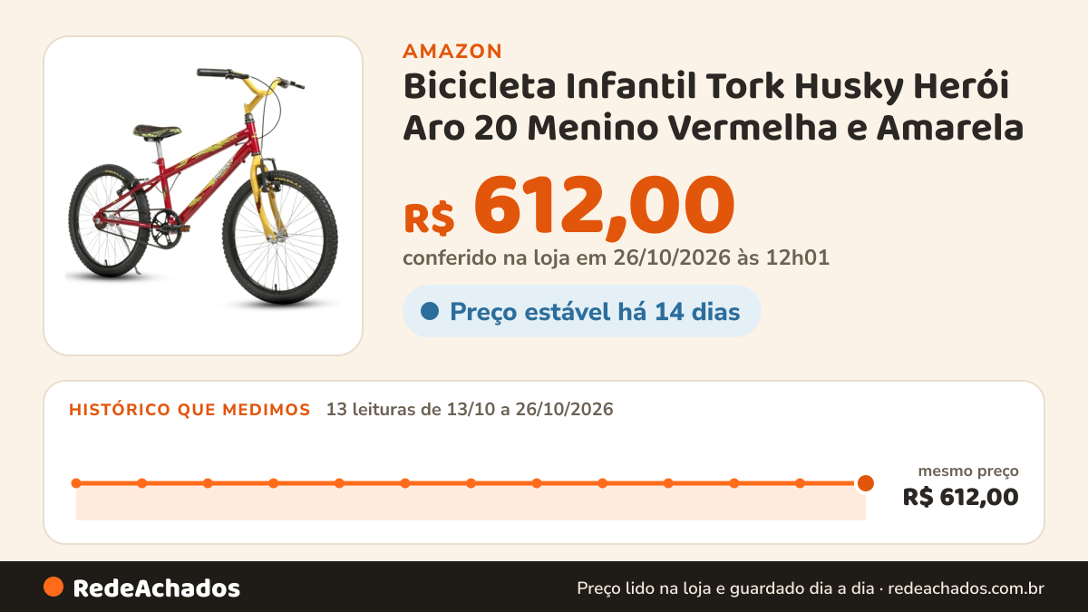 Histórico de preço de Bicicleta Infantil Tork Husky Herói Aro 20 Menino Vermelha e Amarela na Amazon: 12 leituras de 13/10/2026 a 25/10/2026, mesmo preço, R$ 612,00, em todas; R$ 612,00 conferido em 25/10/2026 às 05h58