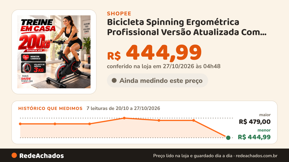Histórico de preço de Bicicleta Spinning Ergométrica Profissional Versão Atualizada Com Monitor Suporta até… na Shopee: 7 leituras de 20/10/2026 a 27/10/2026, menor R$ 444,99, maior R$ 479,00; R$ 444,99 conferido em 27/10/2026 às 04h48