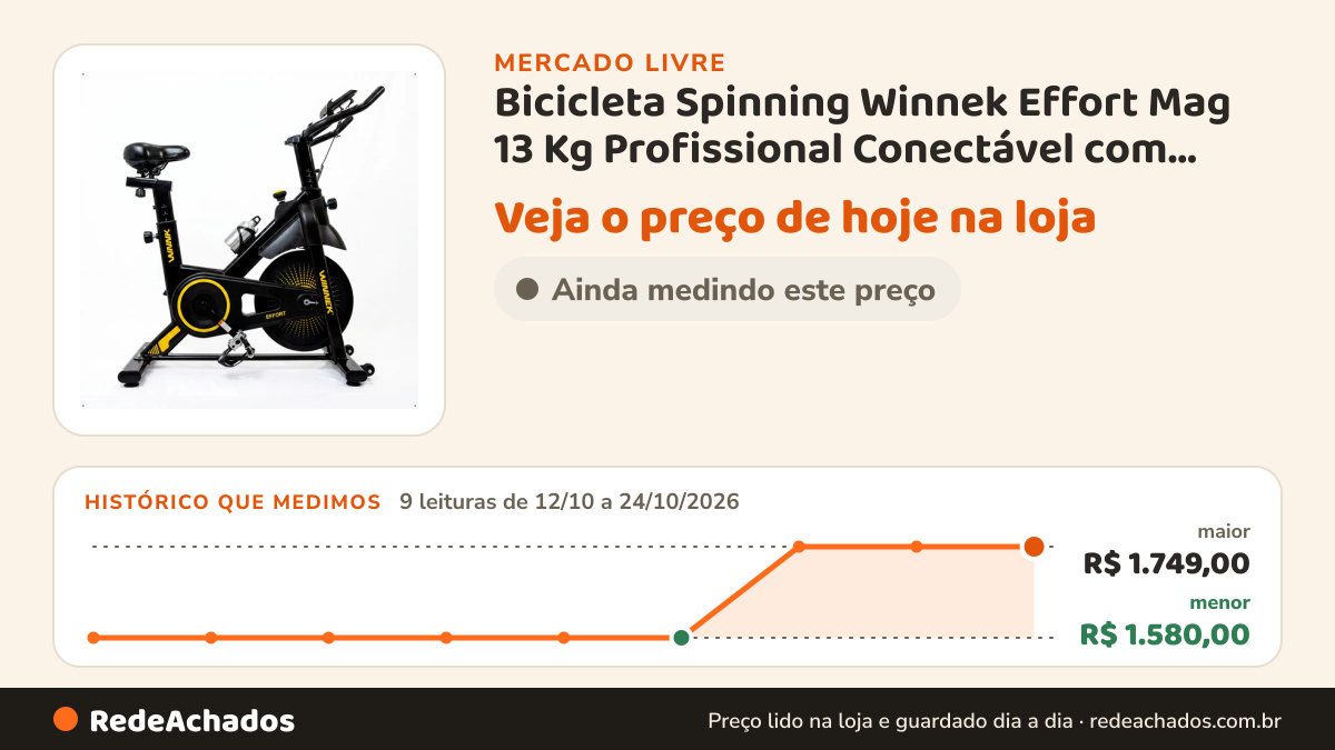 Histórico de preço de Bicicleta Spinning Winnek Effort Mag 13 Kg Profissional Conectável com bluetooth no Mercado Livre: 9 leituras de 12/10/2026 a 24/10/2026, menor R$ 1.580,00, maior R$ 1.749,00