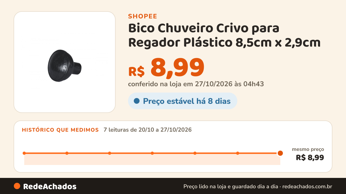 Histórico de preço de Bico Chuveiro Crivo para Regador Plástico 8,5cm x 2,9cm na Shopee: 7 leituras de 20/10/2026 a 27/10/2026, mesmo preço, R$ 8,99, em todas; R$ 8,99 conferido em 27/10/2026 às 04h43
