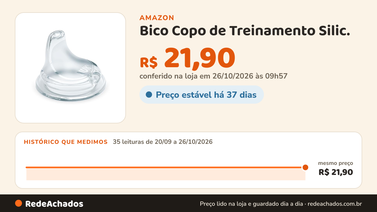 Histórico de preço de Bico Copo de Treinamento Silic. - NUK na Amazon: 34 leituras de 20/09/2026 a 25/10/2026, mesmo preço, R$ 21,90, em todas; R$ 21,90 conferido em 25/10/2026 às 11h59
