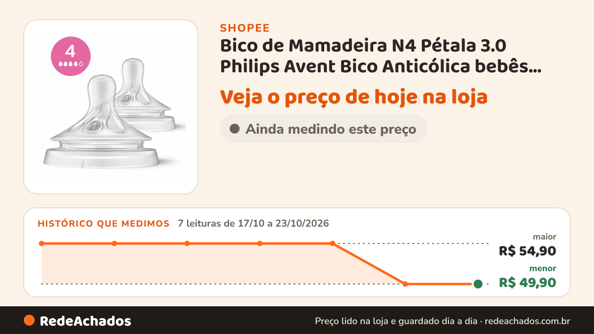 Histórico de preço de Bico de Mamadeira N4 Pétala 3.0 Philips Avent Bico Anticólica bebês 3m+ na Shopee: 7 leituras de 17/10/2026 a 23/10/2026, menor R$ 49,90, maior R$ 54,90