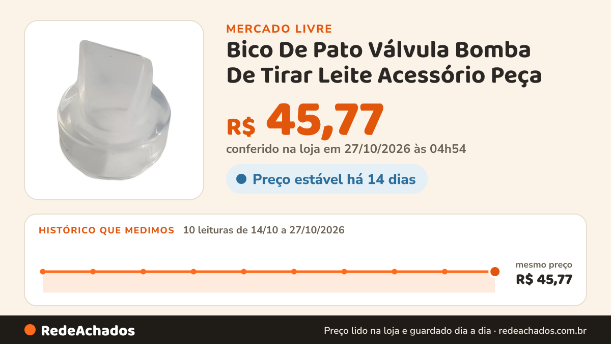 Histórico de preço de Bico De Pato Válvula Bomba De Tirar Leite Acessório Peça no Mercado Livre: 10 leituras de 14/10/2026 a 27/10/2026, mesmo preço, R$ 45,77, em todas; R$ 45,77 conferido em 27/10/2026 às 04h54