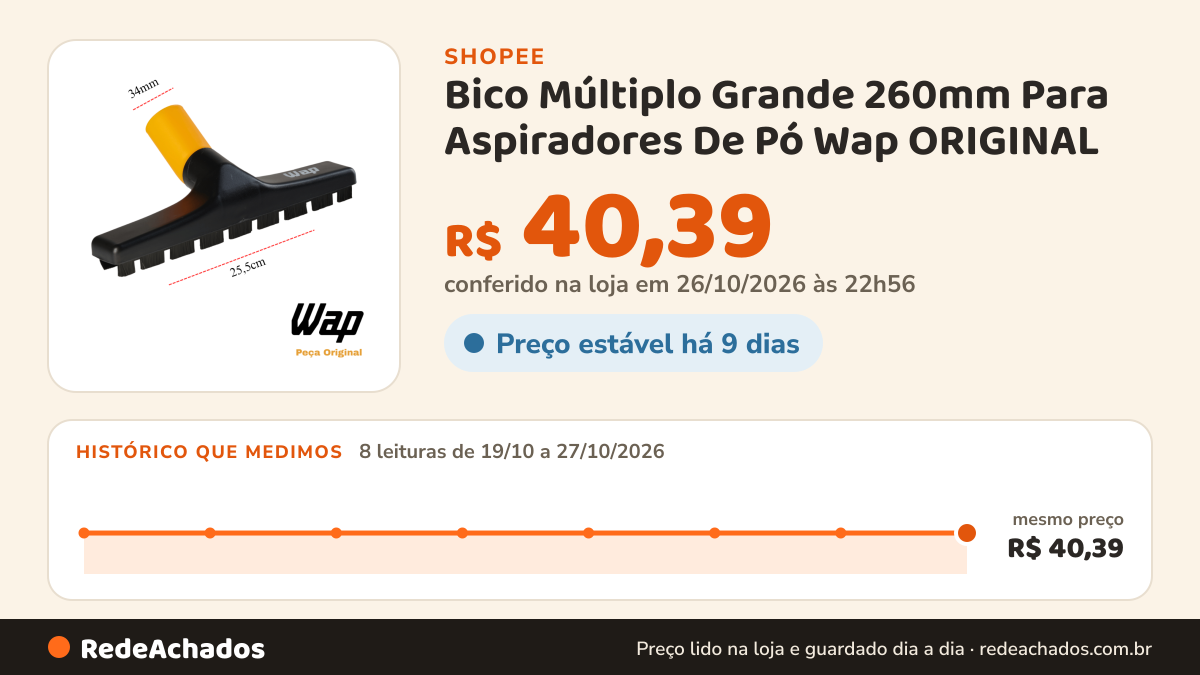 Histórico de preço de Bico Múltiplo Grande 260mm Para Aspiradores De Pó Wap ORIGINAL na Shopee: 8 leituras de 19/10/2026 a 27/10/2026, mesmo preço, R$ 40,39, em todas; R$ 40,39 conferido em 26/10/2026 às 22h56