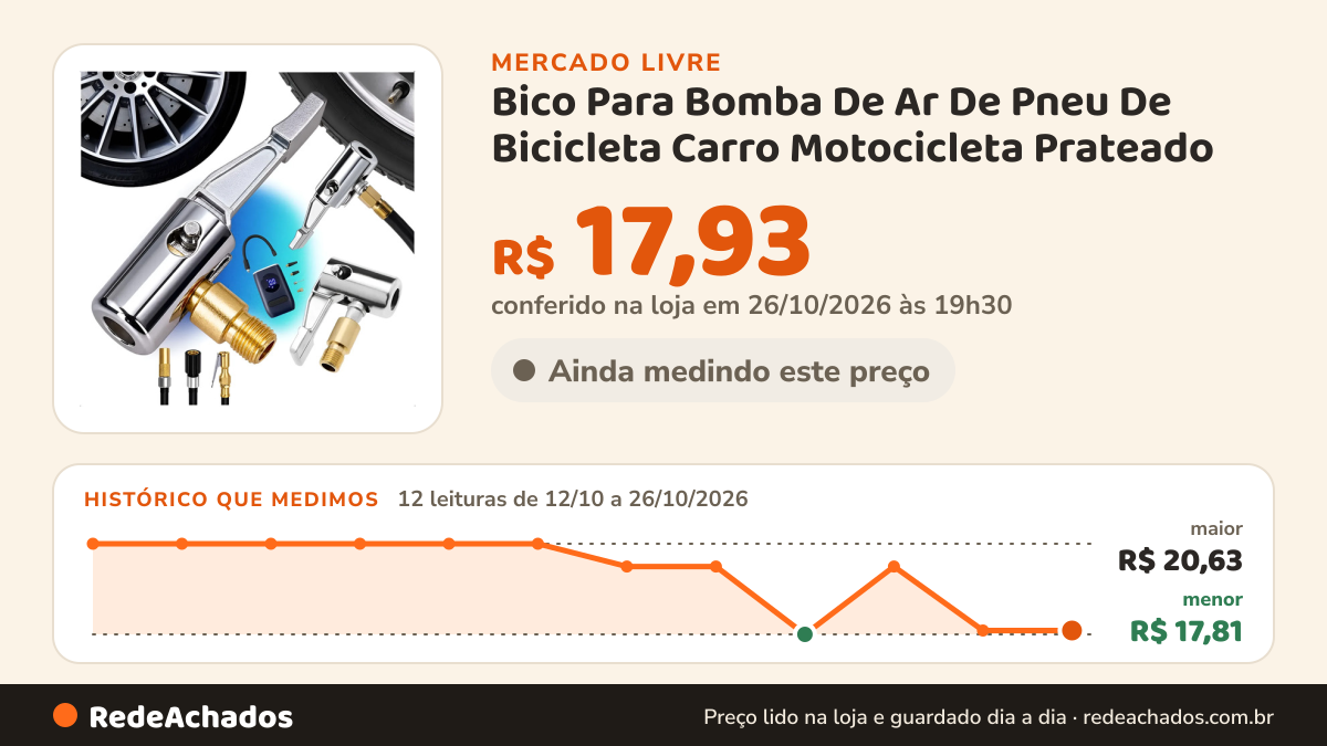 Histórico de preço de Bico Para Bomba De Ar De Pneu De Bicicleta Carro Motocicleta Prateado no Mercado Livre: 12 leituras de 12/10/2026 a 26/10/2026, menor R$ 17,81, maior R$ 20,63; R$ 17,93 conferido em 26/10/2026 às 19h30