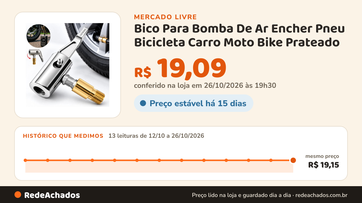 Histórico de preço de Bico Para Bomba De Ar Encher Pneu Bicicleta Carro Moto Bike Prateado no Mercado Livre: 13 leituras de 12/10/2026 a 26/10/2026, mesmo preço, R$ 19,15, em todas; R$ 19,09 conferido em 26/10/2026 às 19h30
