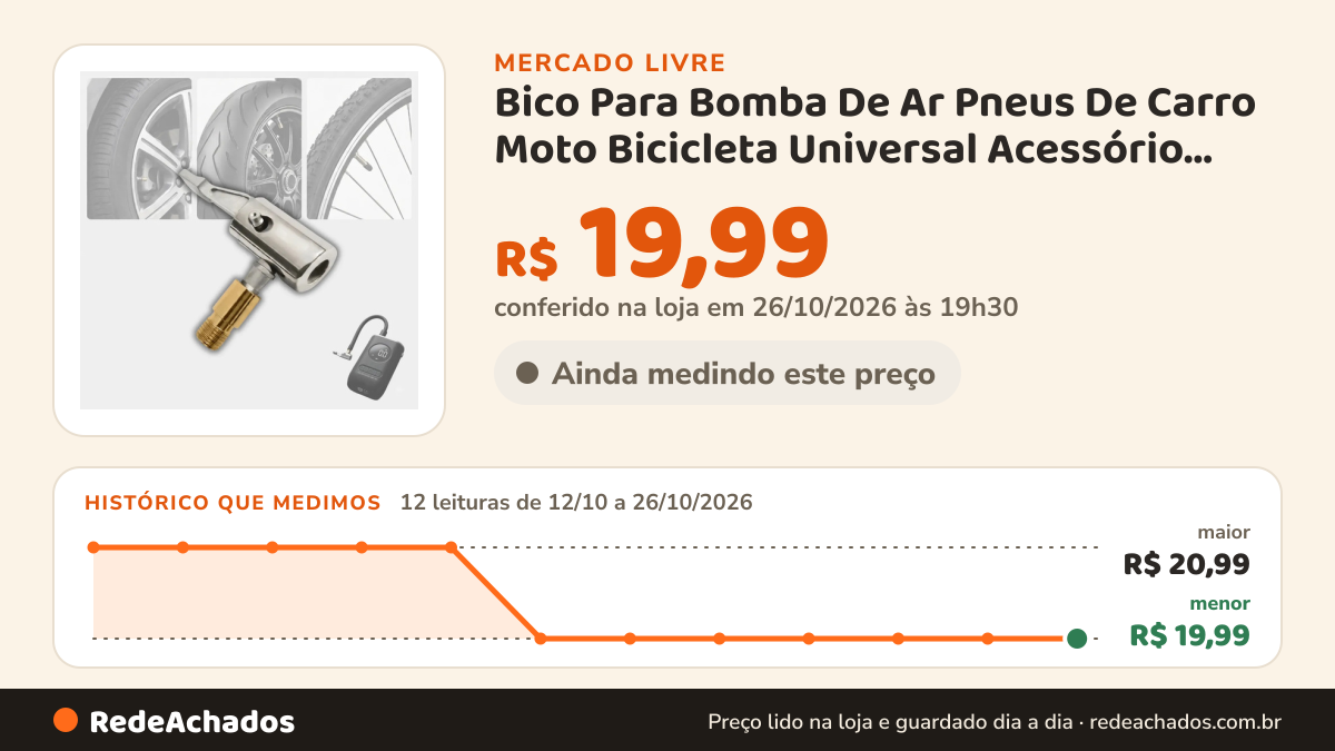 Histórico de preço de Bico Para Bomba De Ar Pneus De Carro Moto Bicicleta Universal Acessório Adaptador Rosca… no Mercado Livre: 12 leituras de 12/10/2026 a 26/10/2026, menor R$ 19,99, maior R$ 20,99; R$ 19,99 conferido em 26/10/2026 às 19h30