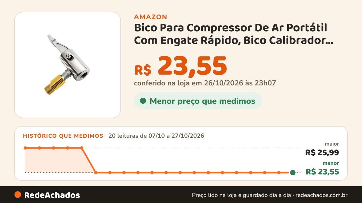 Histórico de preço de Bico Para Compressor De Ar Portátil Com Engate Rápido, Bico Calibrador De Pneus Universal… na Amazon: 20 leituras de 07/10/2026 a 27/10/2026, menor R$ 23,55, maior R$ 25,99; R$ 23,55 conferido em 26/10/2026 às 23h07