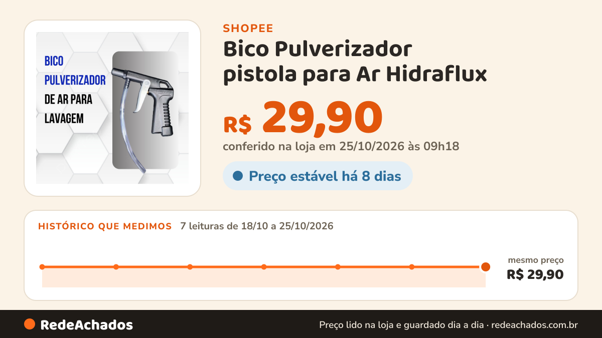 Histórico de preço de Bico Pulverizador pistola para Ar Hidraflux - Rosca 1/4 - Aplicador de Produtos de Limpeza na Shopee: 7 leituras de 18/10/2026 a 25/10/2026, mesmo preço, R$ 29,90, em todas; R$ 29,90 conferido em 25/10/2026 às 09h18