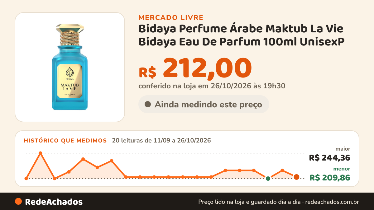 Histórico de preço de Bidaya Perfume Árabe Maktub La Vie Bidaya Eau De Parfum 100ml UnisexP no Mercado Livre: 20 leituras de 11/09/2026 a 26/10/2026, menor R$ 209,86, maior R$ 244,36; R$ 212,00 conferido em 26/10/2026 às 19h30