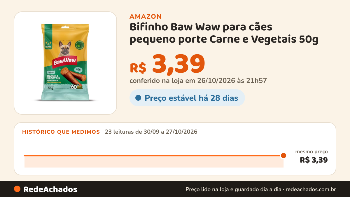 Histórico de preço de Bifinho Baw Waw para cães pequeno porte Carne e Vegetais 50g na Amazon: 23 leituras de 30/09/2026 a 27/10/2026, mesmo preço, R$ 3,39, em todas; R$ 3,39 conferido em 26/10/2026 às 21h57