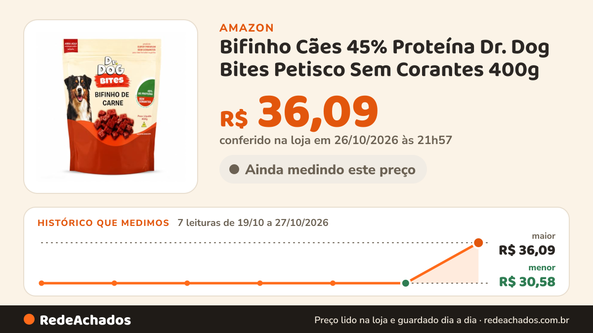 Histórico de preço de Bifinho Cães 45% Proteína Dr. Dog Bites Petisco Sem Corantes 400g na Amazon: 7 leituras de 19/10/2026 a 27/10/2026, menor R$ 30,58, maior R$ 36,09; R$ 36,09 conferido em 26/10/2026 às 21h57