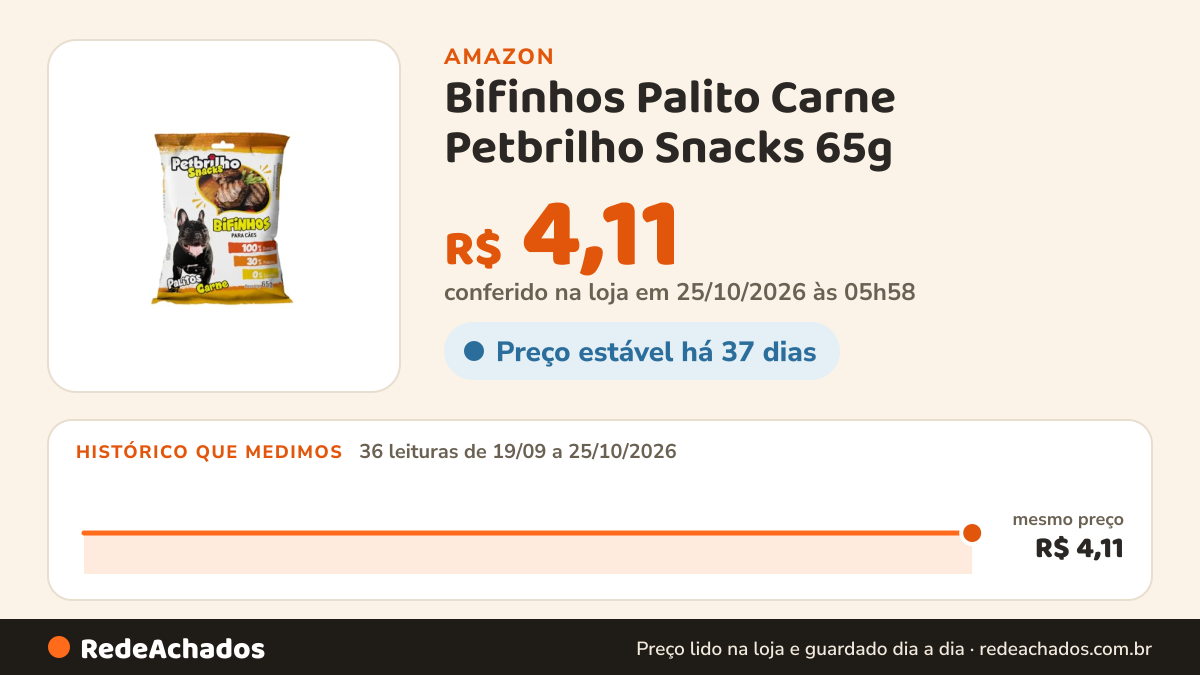 Histórico de preço de Bifinhos Palito Carne Petbrilho Snacks 65g na Amazon: 36 leituras de 19/09/2026 a 25/10/2026, mesmo preço, R$ 4,11, em todas; R$ 4,11 conferido em 25/10/2026 às 05h58