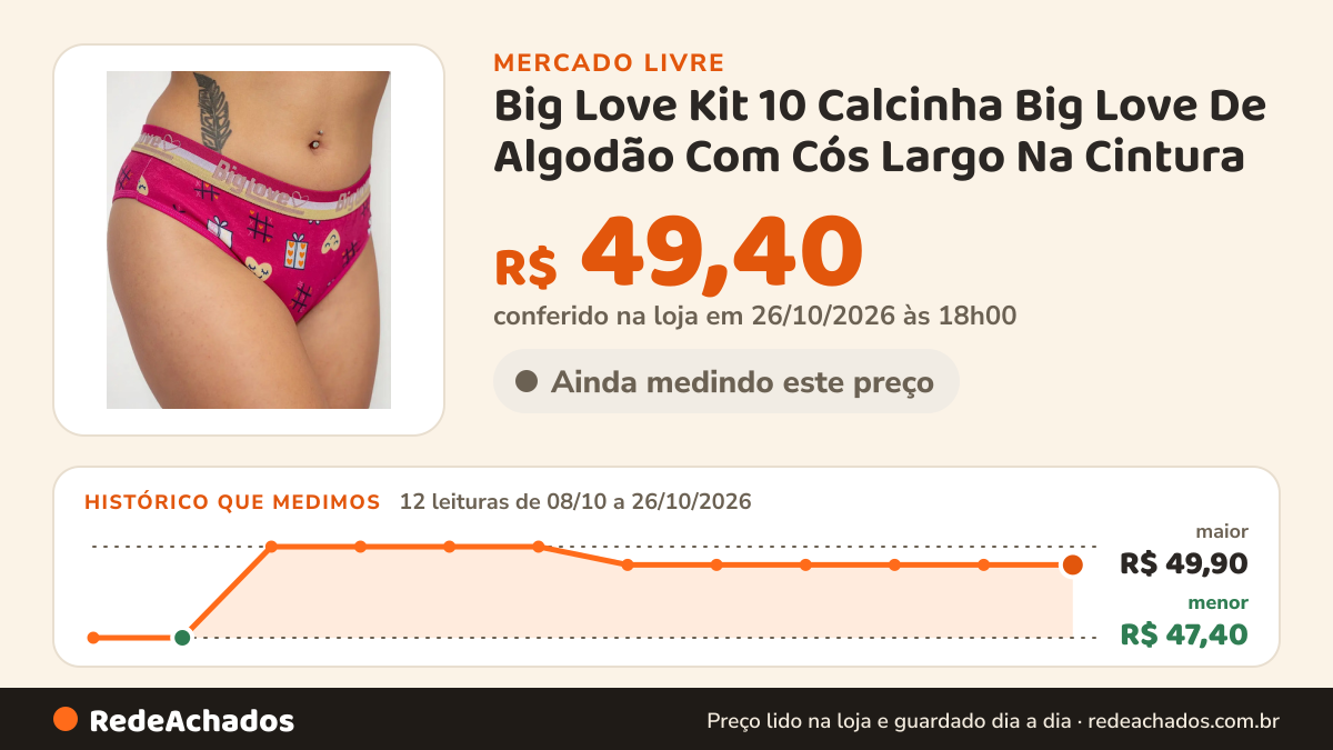 Histórico de preço de Big Love Kit 10 Calcinha Big Love De Algodão Com Cós Largo Na Cintura no Mercado Livre: 12 leituras de 08/10/2026 a 26/10/2026, menor R$ 47,40, maior R$ 49,90; R$ 49,40 conferido em 26/10/2026 às 18h00