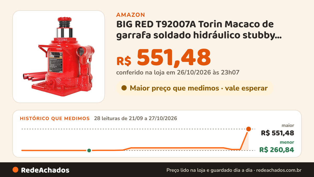 Histórico de preço de BIG RED T92007A Torin Macaco de garrafa soldado hidráulico stubby baixo perfil, capacidade… na Amazon: 28 leituras de 21/09/2026 a 27/10/2026, menor R$ 260,84, maior R$ 551,48; R$ 551,48 conferido em 26/10/2026 às 23h07
