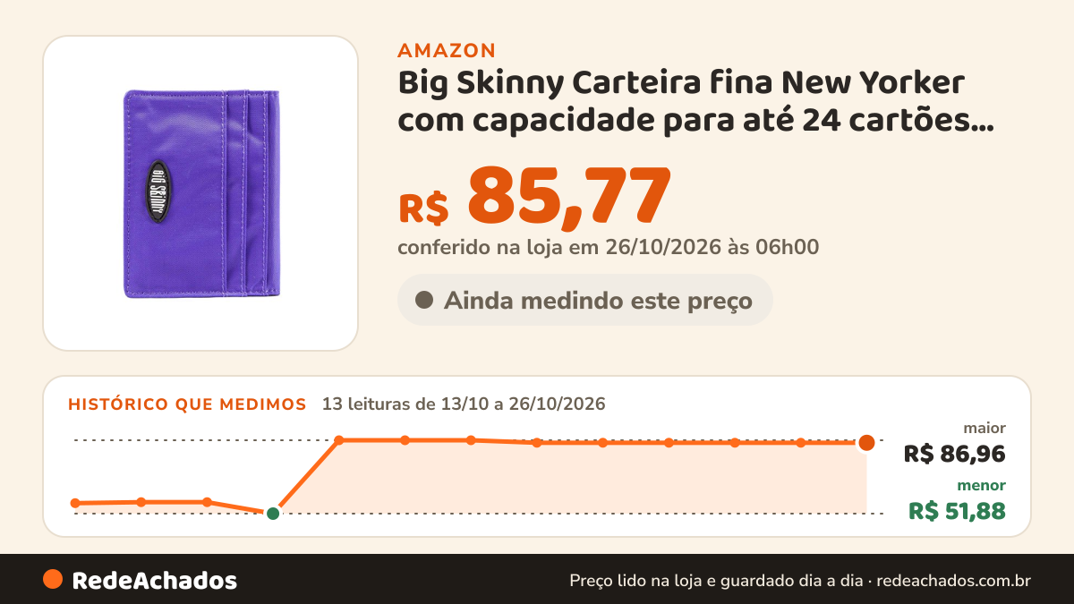 Histórico de preço de Big Skinny Carteira fina New Yorker com capacidade para até 24 cartões, roxa na Amazon: 13 leituras de 13/10/2026 a 26/10/2026, menor R$ 51,88, maior R$ 86,96; R$ 85,77 conferido em 26/10/2026 às 06h00