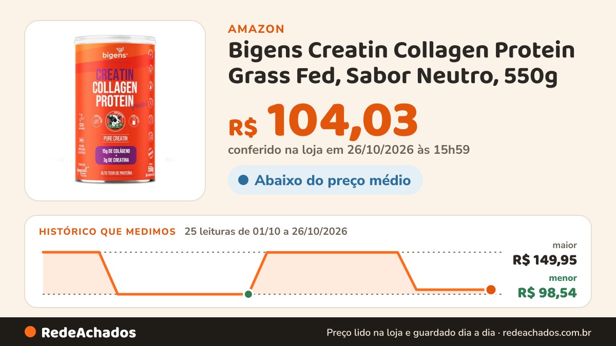 Histórico de preço de Bigens Creatin Collagen Protein Grass Fed, Sabor Neutro, 550g na Amazon: 24 leituras de 01/10/2026 a 25/10/2026, menor R$ 98,54, maior R$ 149,95; R$ 104,03 conferido em 25/10/2026 às 17h59