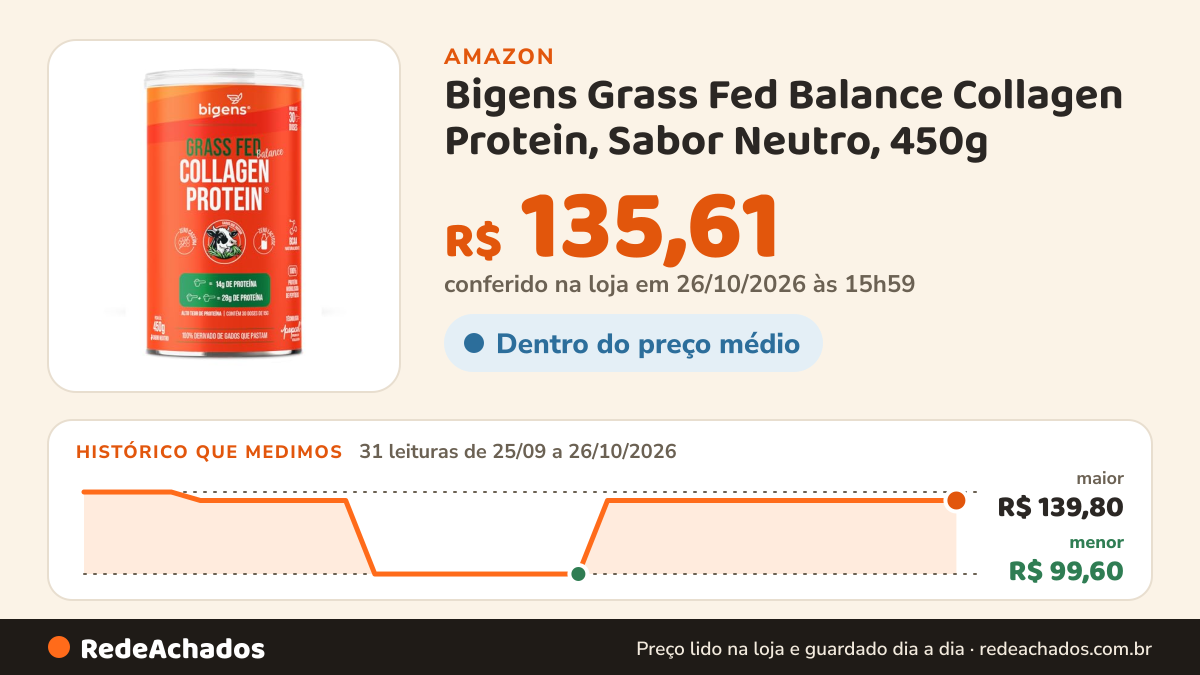 Histórico de preço de Bigens Grass Fed Balance Collagen Protein, Sabor Neutro, 450g na Amazon: 31 leituras de 25/09/2026 a 26/10/2026, menor R$ 99,60, maior R$ 139,80; R$ 135,61 conferido em 26/10/2026 às 15h59
