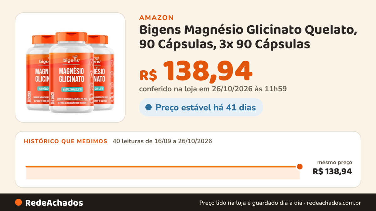 Histórico de preço de Bigens Magnésio Glicinato Quelato, 90 Cápsulas, 3x 90 Cápsulas na Amazon: 40 leituras de 16/09/2026 a 26/10/2026, mesmo preço, R$ 138,94, em todas; R$ 138,94 conferido em 26/10/2026 às 11h59