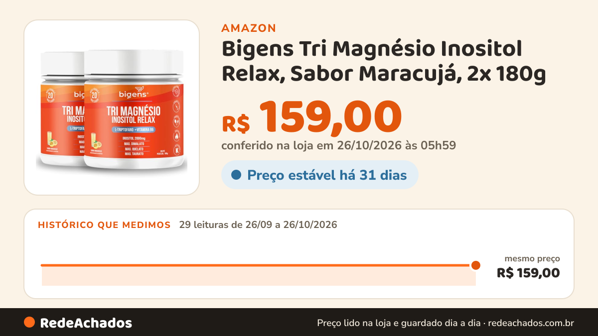 Histórico de preço de Bigens Tri Magnésio Inositol Relax, Sabor Maracujá, 2x 180g na Amazon: 29 leituras de 26/09/2026 a 26/10/2026, mesmo preço, R$ 159,00, em todas; R$ 159,00 conferido em 26/10/2026 às 05h59