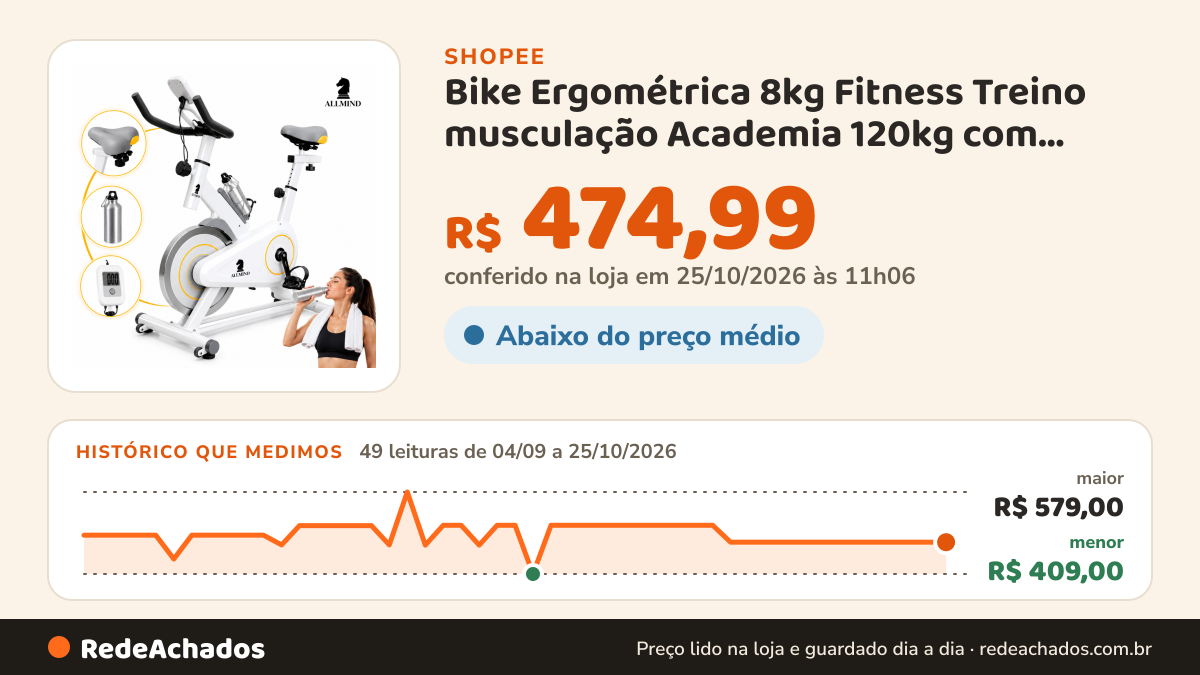 Histórico de preço de Bike Ergométrica 8kg Fitness Treino musculação Academia 120kg com Painel Digital Squeeze na Shopee: 49 leituras de 04/09/2026 a 25/10/2026, menor R$ 409,00, maior R$ 579,00; R$ 474,99 conferido em 25/10/2026 às 11h06