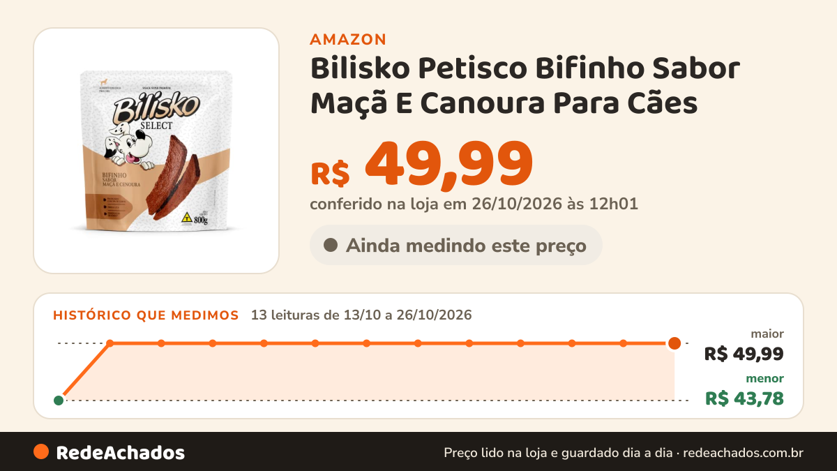 Histórico de preço de Bilisko Petisco Bifinho Sabor Maçã E Canoura Para Cães - 800G na Amazon: 13 leituras de 13/10/2026 a 26/10/2026, menor R$ 43,78, maior R$ 49,99; R$ 49,99 conferido em 26/10/2026 às 12h01