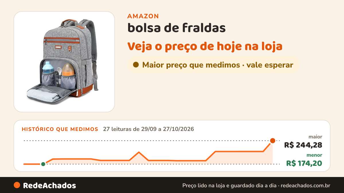 Histórico de preço de bolsa de fraldas na Amazon: 26 leituras de 29/09/2026 a 25/10/2026, menor R$ 174,20, maior R$ 211,99