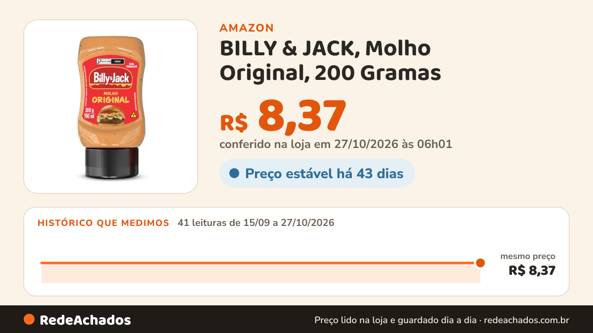 Histórico de preço de BILLY & JACK, Molho Original, 200 Gramas na Amazon: 40 leituras de 15/09/2026 a 25/10/2026, mesmo preço, R$ 8,37, em todas