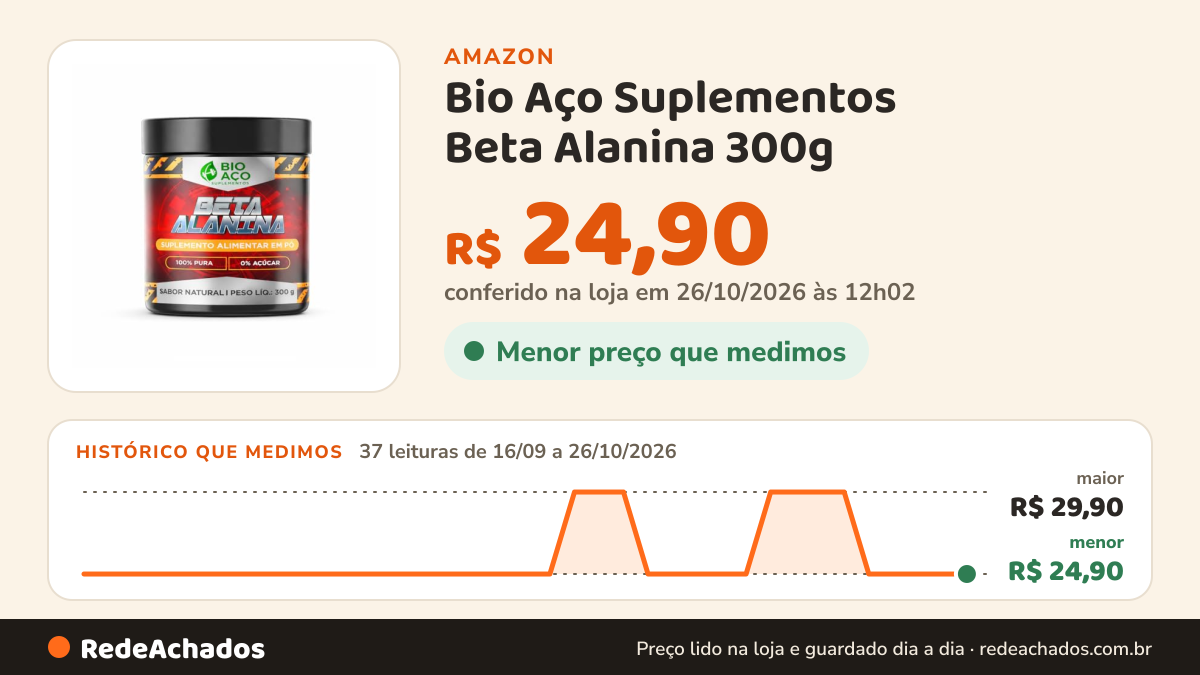 Histórico de preço de Bio Aço Suplementos Beta Alanina 300g – Suplemento Alimentar em Pó 100% Pura, Sem Açúcar… na Amazon: 37 leituras de 16/09/2026 a 26/10/2026, menor R$ 24,90, maior R$ 29,90; R$ 24,90 conferido em 26/10/2026 às 12h02