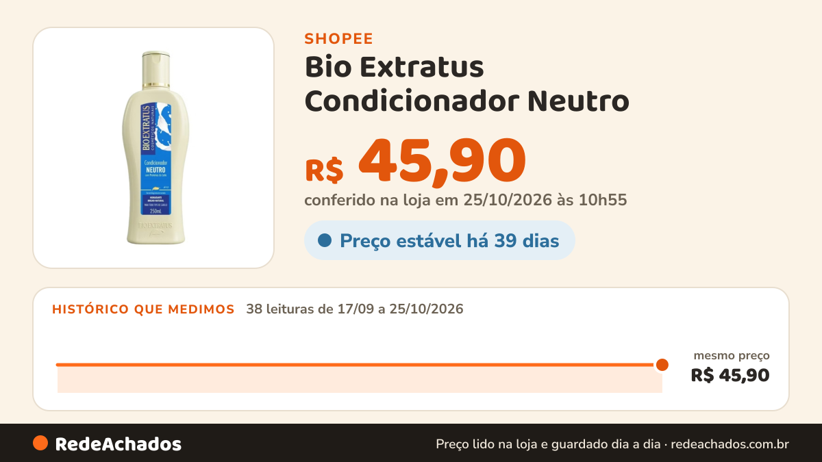 Histórico de preço de Bio Extratus Condicionador Neutro - Hidratante 250ml na Shopee: 38 leituras de 17/09/2026 a 25/10/2026, mesmo preço, R$ 45,90, em todas; R$ 45,90 conferido em 25/10/2026 às 10h55