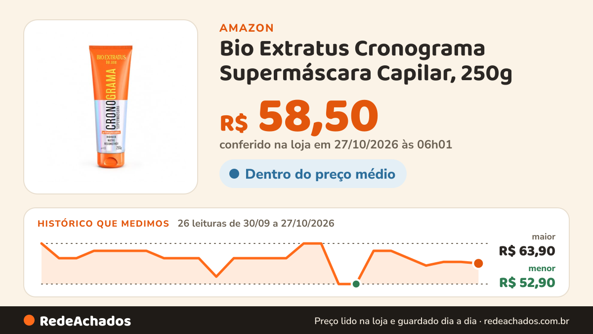Histórico de preço de Bio Extratus Cronograma Supermáscara Capilar, 250g na Amazon: 25 leituras de 30/09/2026 a 25/10/2026, menor R$ 52,90, maior R$ 63,90