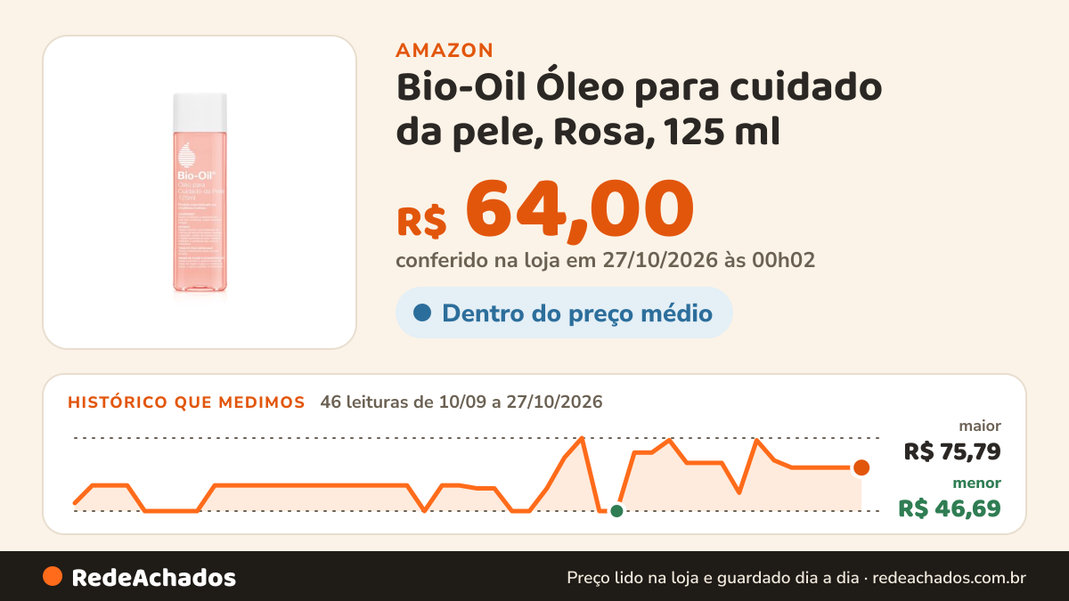 Histórico de preço de Bio-Oil Óleo para cuidado da pele, Rosa, 125 ml na Amazon: 46 leituras de 10/09/2026 a 27/10/2026, menor R$ 46,69, maior R$ 75,79; R$ 64,00 conferido em 27/10/2026 às 00h02