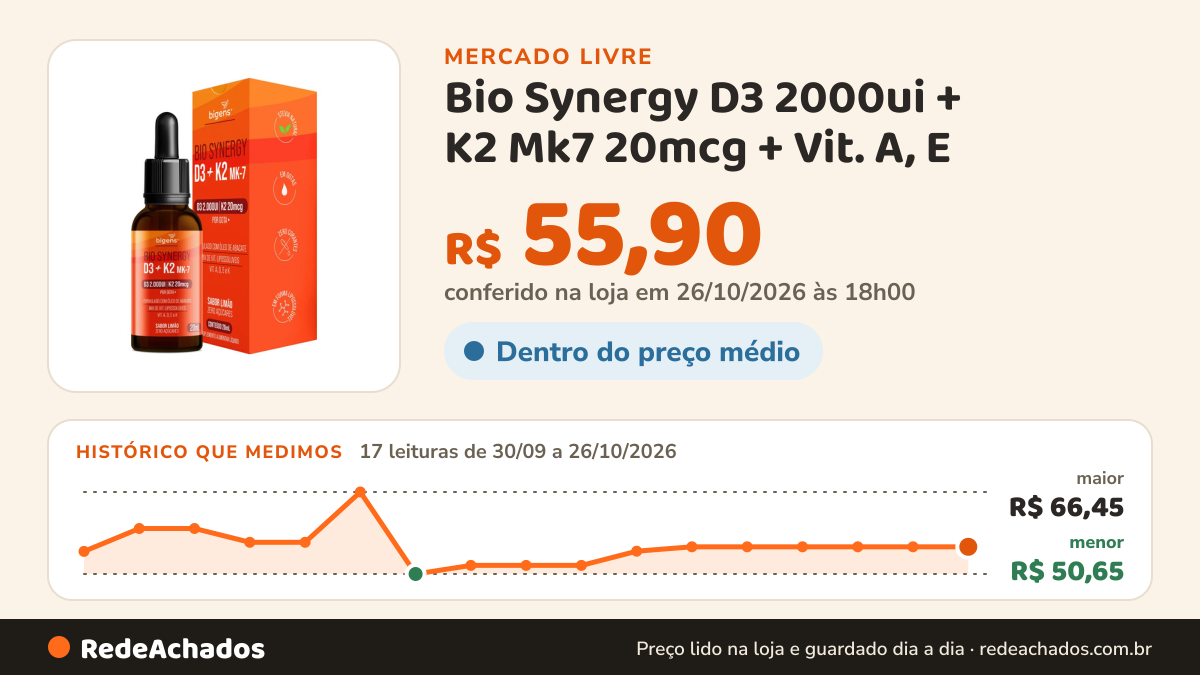 Histórico de preço de Bio Synergy D3 2000ui + K2 Mk7 20mcg + Vit. A, E - Bigens no Mercado Livre: 17 leituras de 30/09/2026 a 26/10/2026, menor R$ 50,65, maior R$ 66,45; R$ 55,90 conferido em 26/10/2026 às 18h00