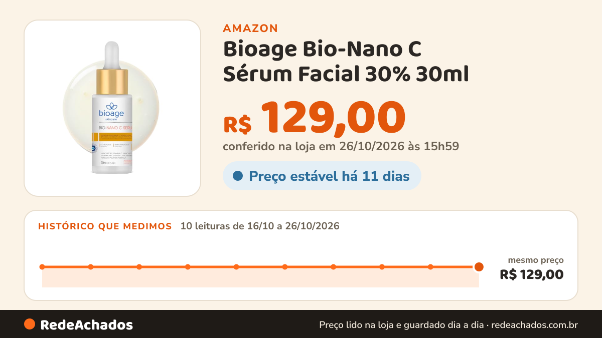 Histórico de preço de Bioage Bio-Nano C Sérum Facial 30% 30ml - Sérum Concentrado de Vitamina C Nano e… na Amazon: 10 leituras de 16/10/2026 a 26/10/2026, mesmo preço, R$ 129,00, em todas; R$ 129,00 conferido em 26/10/2026 às 15h59